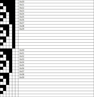 I2C output addresses on HiTechnic Experimenters Kit 2.jpg (129.46 KiB) Viewed 10827 times Possible combinations vs. achieved combinations 2