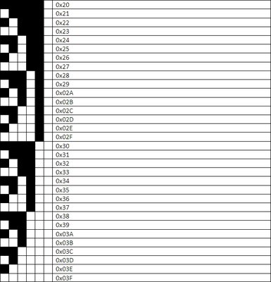 I2C output addresses on HiTechnic Experimenters Kit 2.jpg