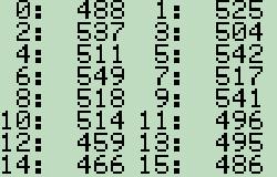 also much better:<br />Kernighan + Richie's LCG Krand()%16