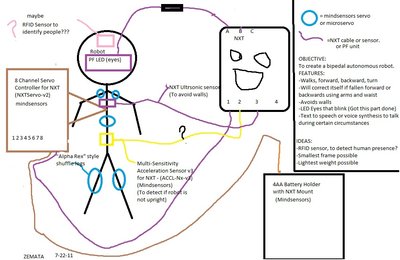 Mindstorms Robot.jpg